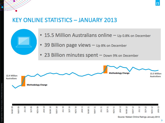 Key Online Usage Stats - Nielsen